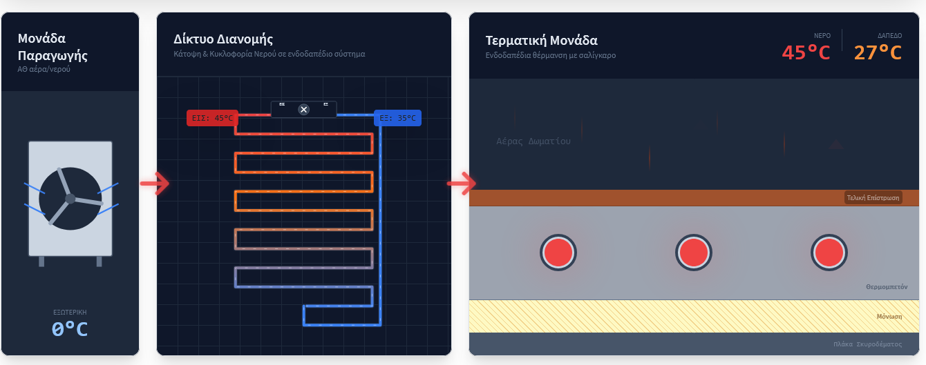 Γραφική αναπαράσταση συστημάτων (Κ.ΕΝ.Α.Κ)