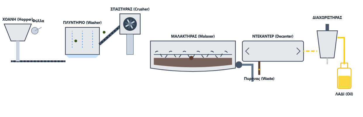 Διαγράμματα ροής