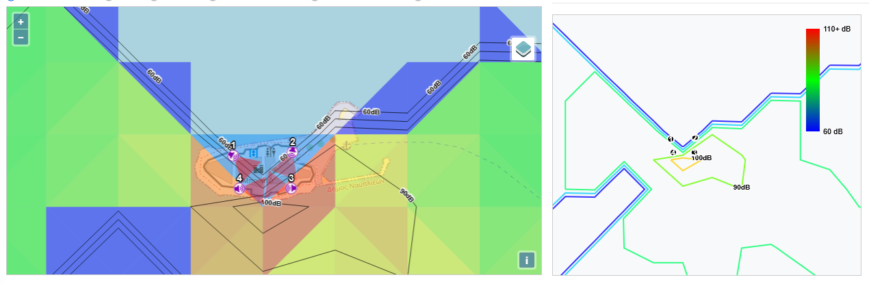 Ένταση ήχου και διασπορά